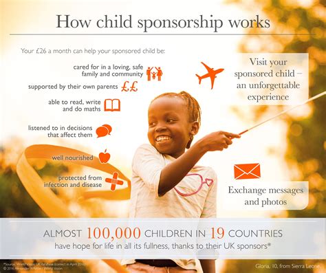 How Child Sponsorship Works .